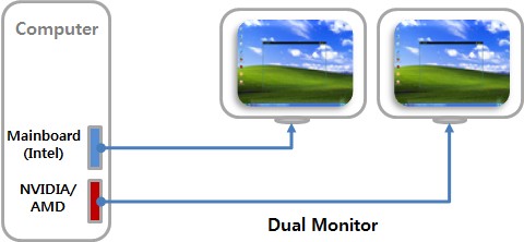 双显示器，Intel Quick Sync Video