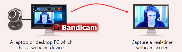 How to record a webcam device