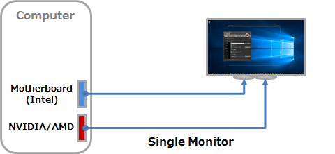 英特尔® 快速同步视频