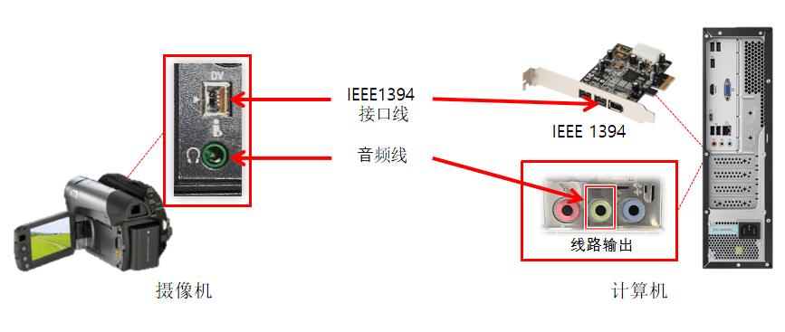 录像带转换、录像带录制