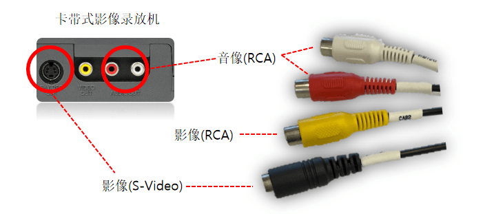 录像带转换、录像带录制