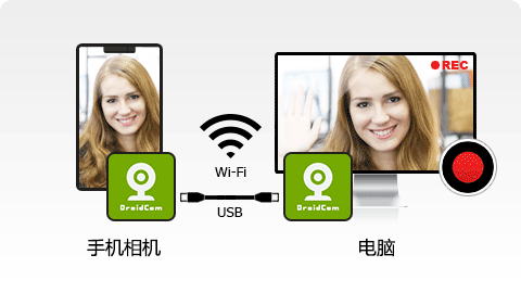 XBOX,游戏机的游戏画面录制 XBOX,游戏机