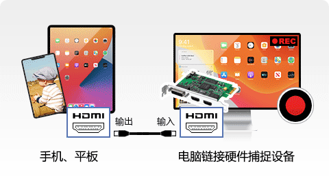 手机,平板的屏幕录制 手机,平板