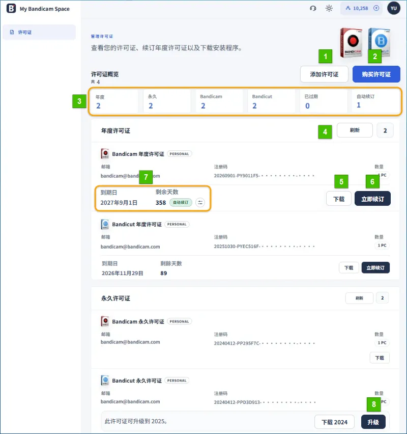 My Bandicam Space 许可证管理页面，依序标示添加许可证、购买许可证、许可证概览、刷新、下载、立即续订、自动续订信息与升级